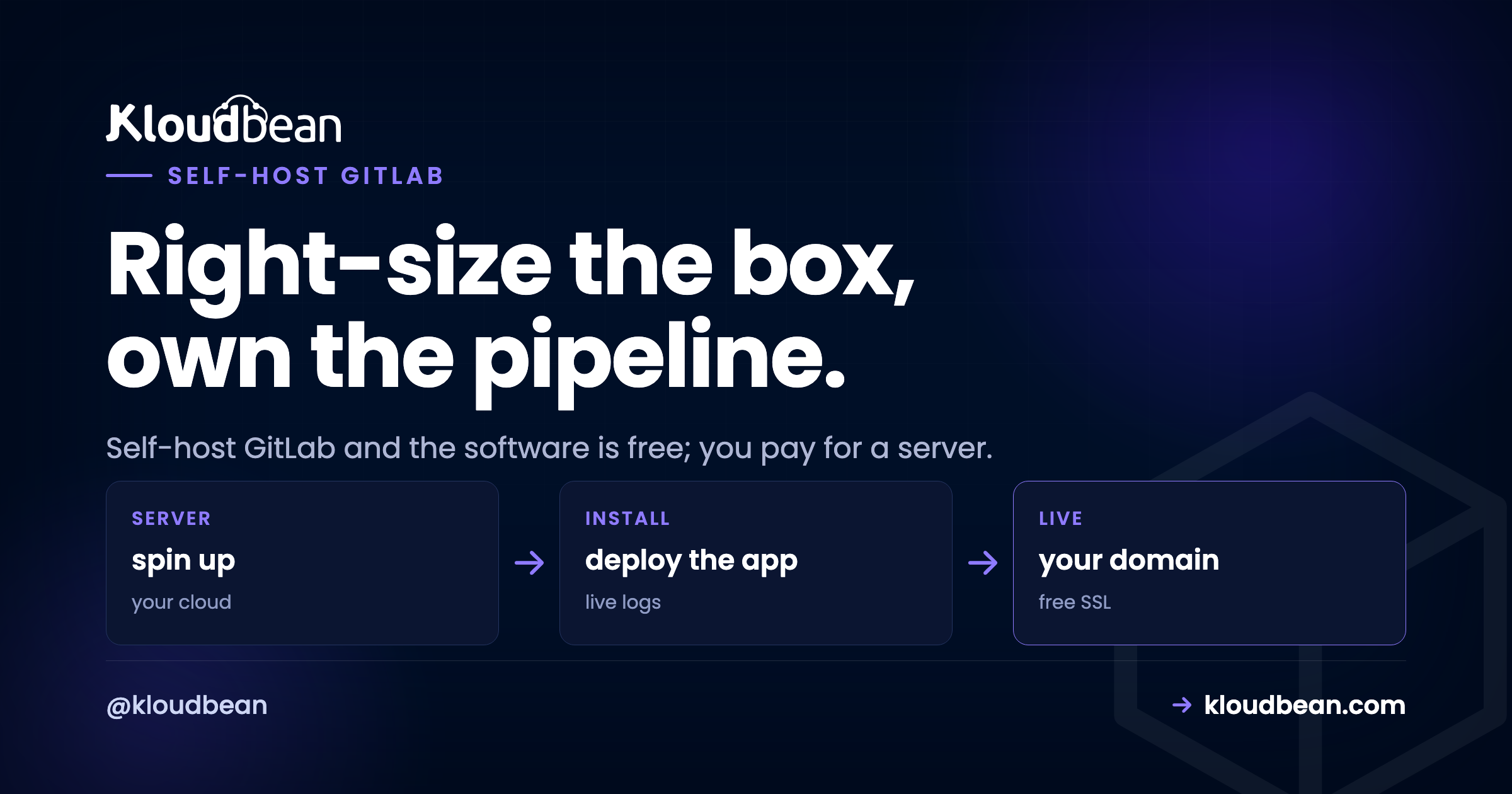 Self-host GitLab: repos, CI/CD, and a container registry on a server you control